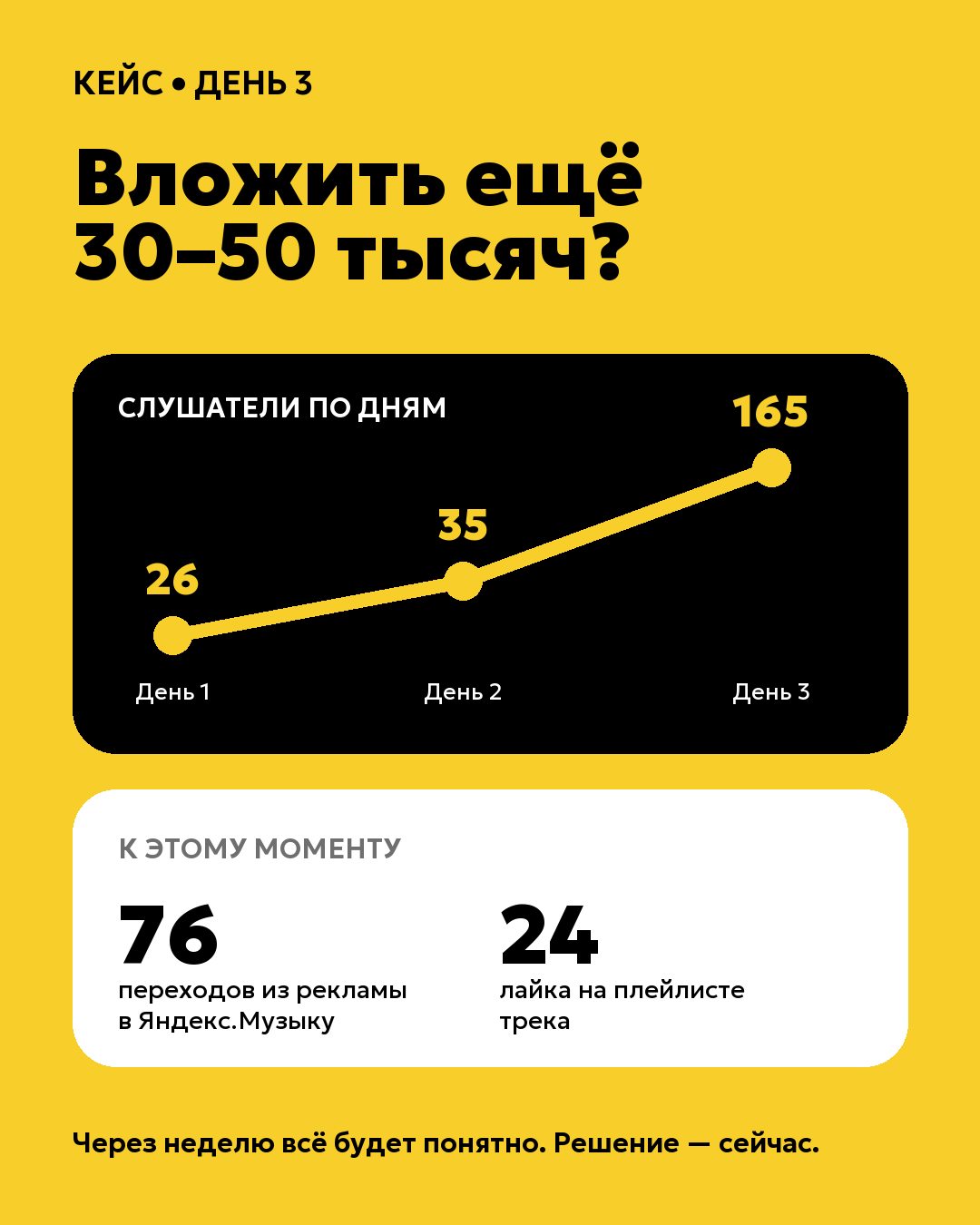 Рост слушателей с 26 до 165 за три дня